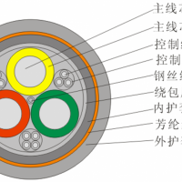 额定电压0.6/1kV岸电供电用卷筒电缆