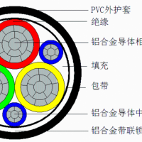 铝合金变频电缆