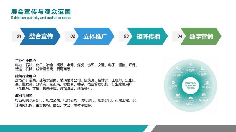 2021重庆国际智慧电力与电气设备展览会 - 副本jpg_Page5